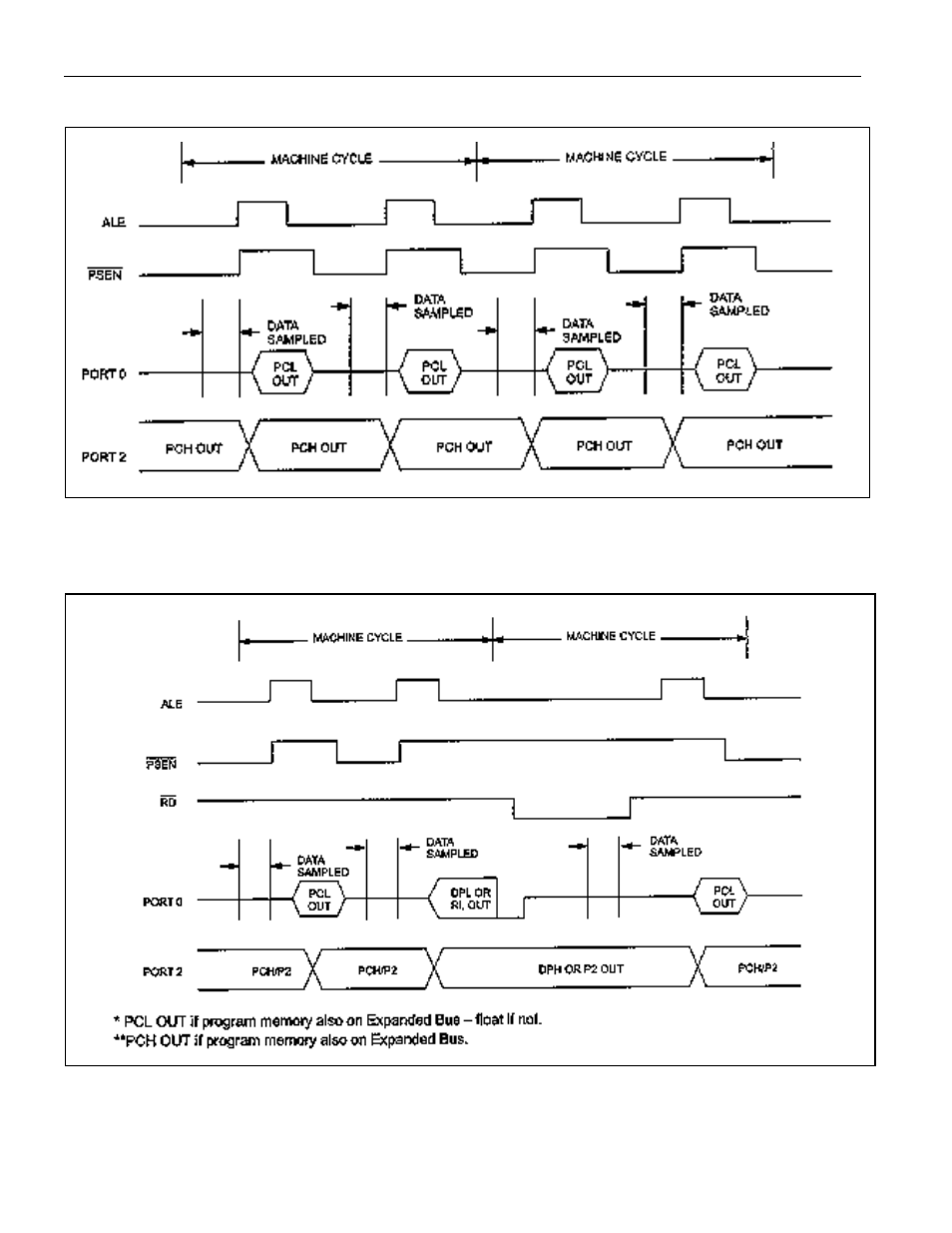 Figure 15-4. expanded program memory fetch, Figure 15-5. expanded data memory read, Figure 15-4 | Maxim Integrated Secure Microcontroller User Manual | Page 134 / 187
