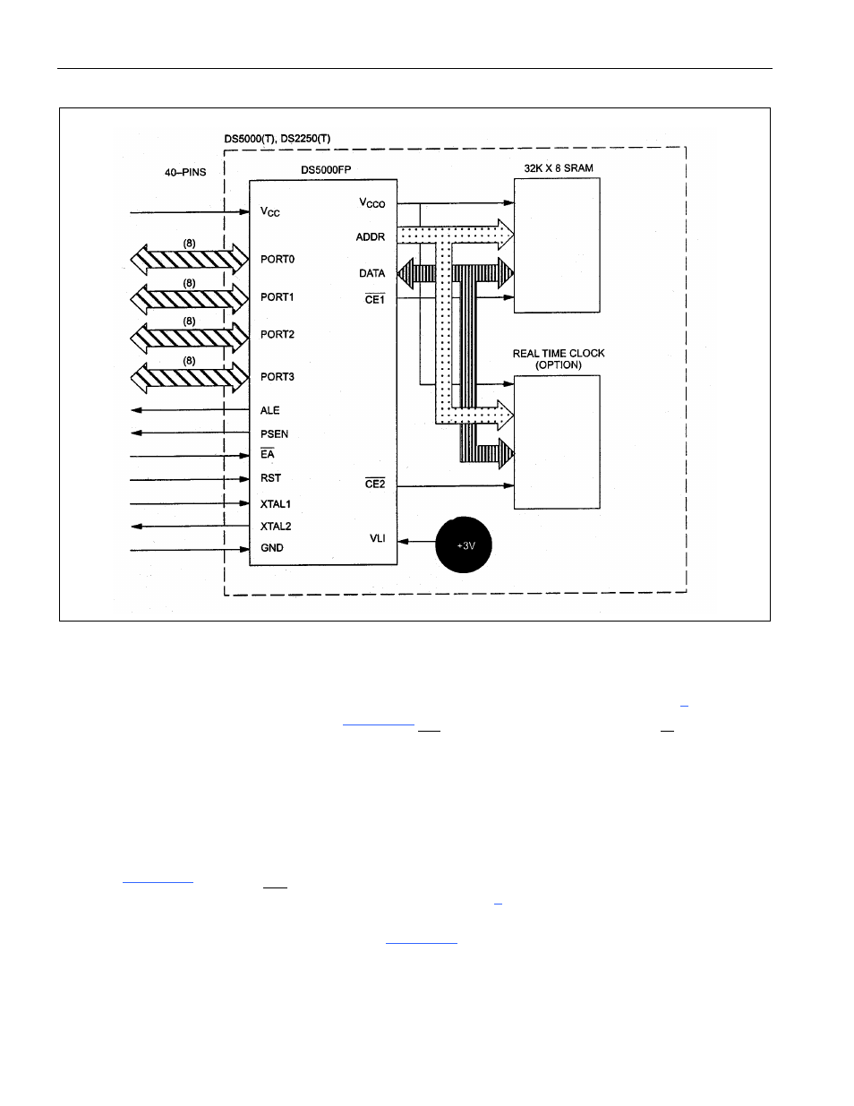Figure 5-2. ds5000 series module block diagram, Figure 5-2 | Maxim Integrated Secure Microcontroller User Manual | Page 52 / 187