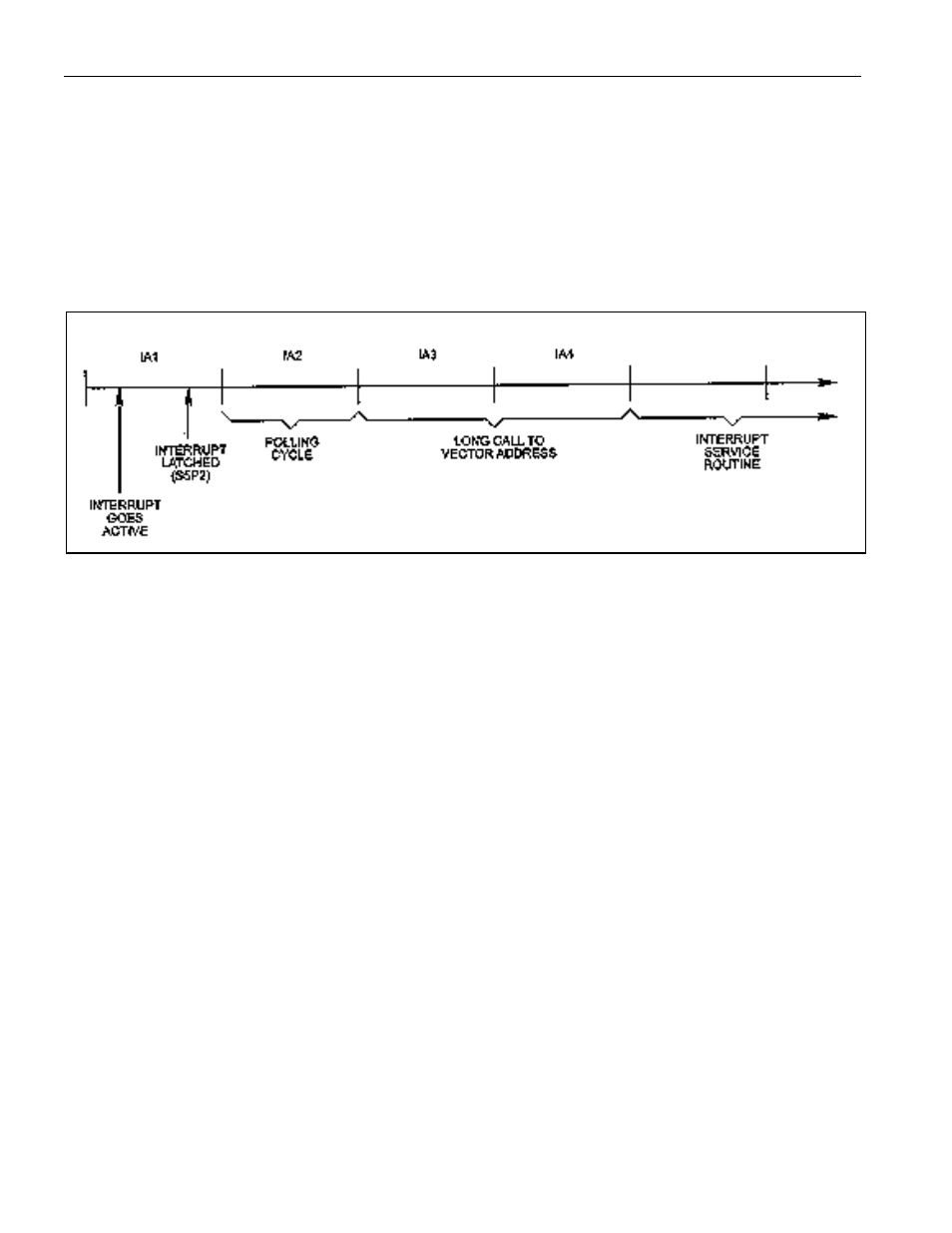 Figure 11-2. interrupt acknowledge sequence | Maxim Integrated Secure Microcontroller User Manual | Page 98 / 187