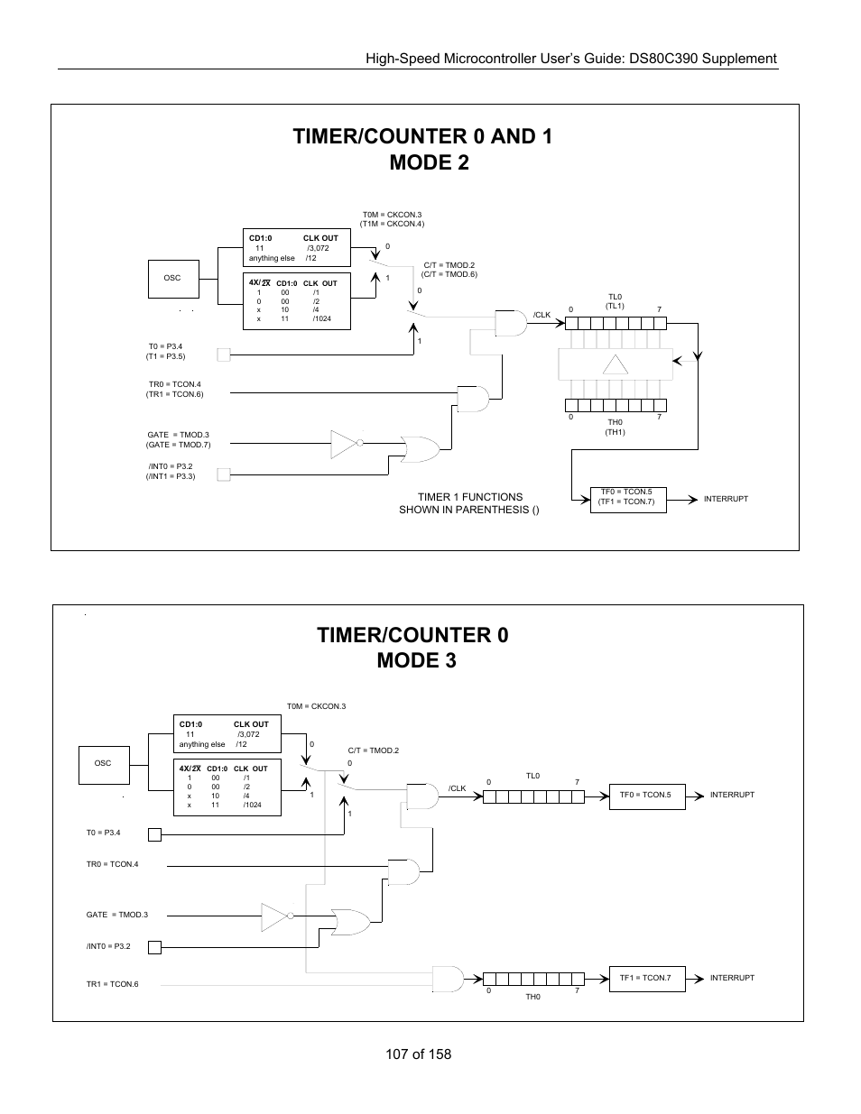 Timer/counter 0 and 1 mode 2, Timer/counter 0 mode 3 | Maxim Integrated High-Speed Microcontroller Users Guide: DS80C390 Supplement User Manual | Page 107 / 158