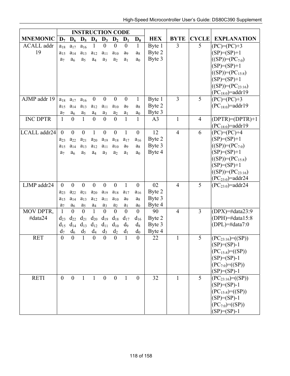 Maxim Integrated High-Speed Microcontroller Users Guide: DS80C390 Supplement User Manual | Page 118 / 158