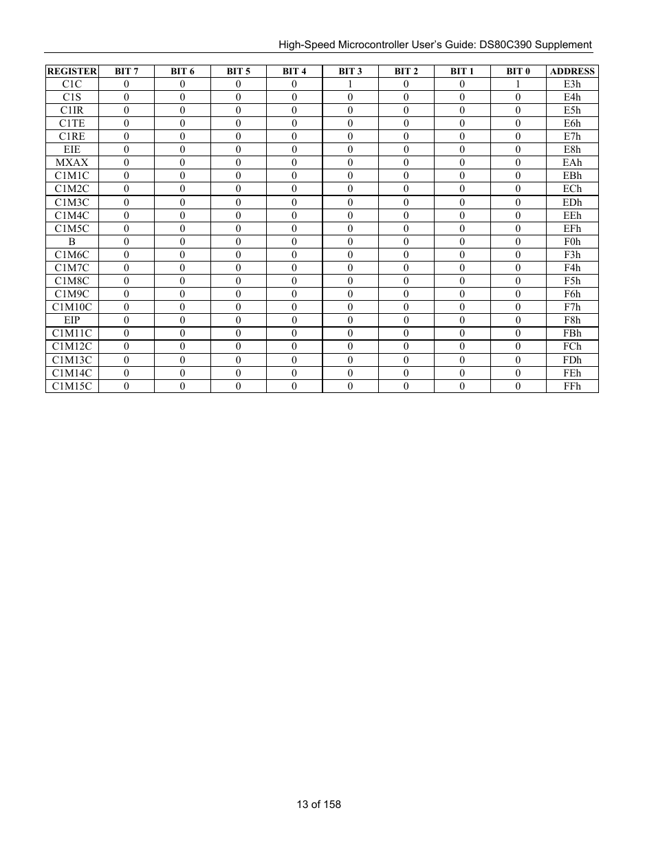 Maxim Integrated High-Speed Microcontroller Users Guide: DS80C390 Supplement User Manual | Page 13 / 158