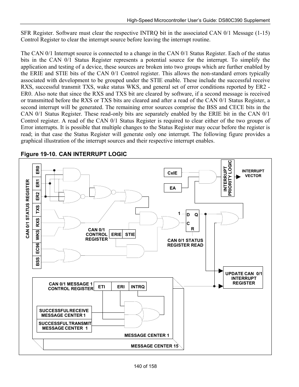 Maxim Integrated High-Speed Microcontroller Users Guide: DS80C390 Supplement User Manual | Page 140 / 158