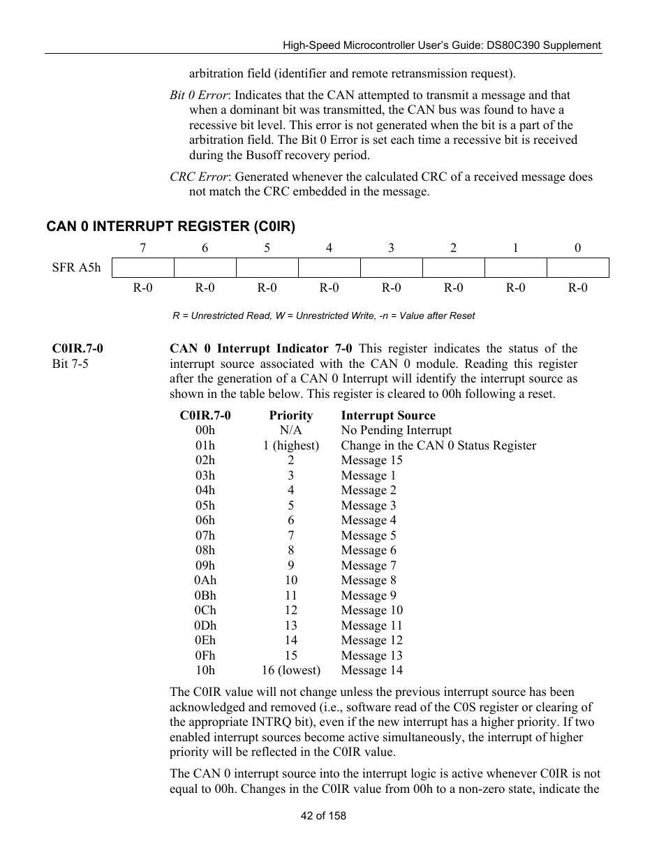 Can 0 i, Nterrupt, Egister | C0ir) | Maxim Integrated High-Speed Microcontroller Users Guide: DS80C390 Supplement User Manual | Page 42 / 158