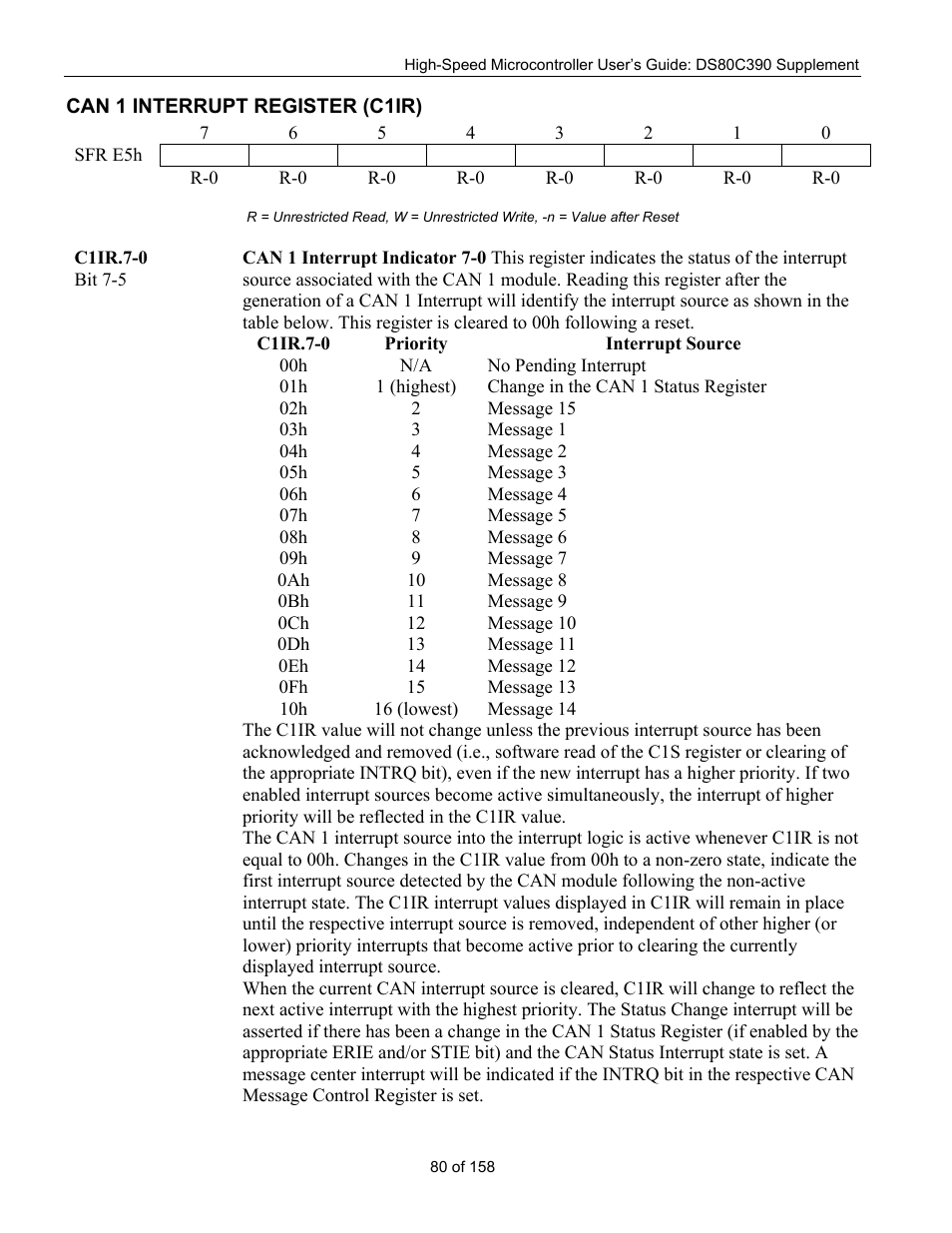 Can 1 interrupt register (c1ir), Can 1 i, Nterrupt | Egister, C1ir) | Maxim Integrated High-Speed Microcontroller Users Guide: DS80C390 Supplement User Manual | Page 80 / 158