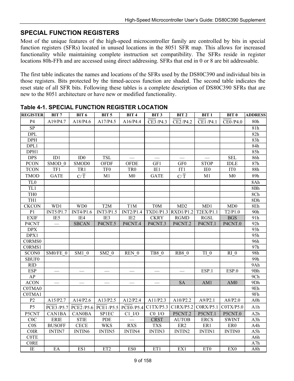 Special function registers | Maxim Integrated High-Speed Microcontroller Users Guide: DS80C390 Supplement User Manual | Page 9 / 158