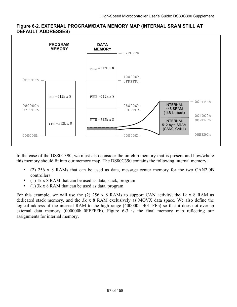 Maxim Integrated High-Speed Microcontroller Users Guide: DS80C390 Supplement User Manual | Page 97 / 158