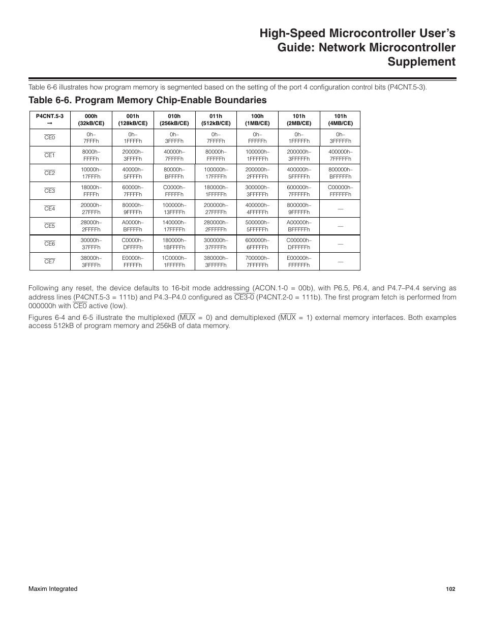 Maxim Integrated High-Speed Microcontroller Users Guide: Network Microcontroller Supplement User Manual | Page 102 / 221