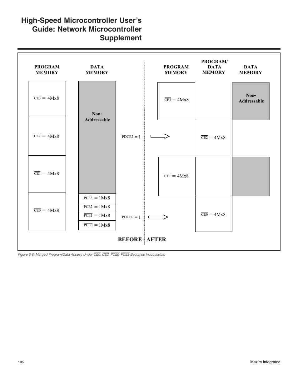 Maxim Integrated High-Speed Microcontroller Users Guide: Network Microcontroller Supplement User Manual | Page 105 / 221