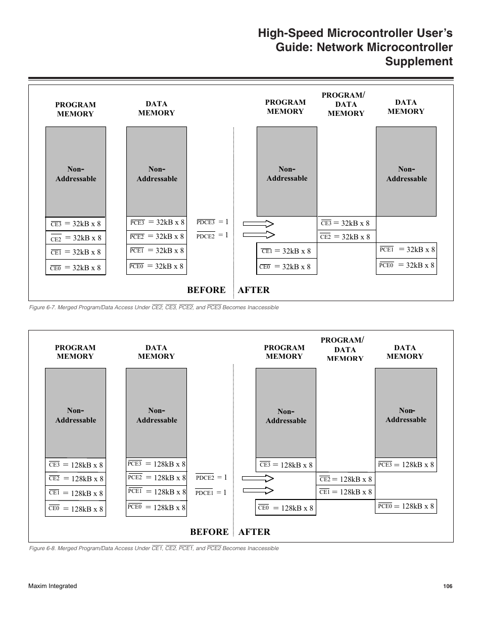 Maxim Integrated High-Speed Microcontroller Users Guide: Network Microcontroller Supplement User Manual | Page 106 / 221