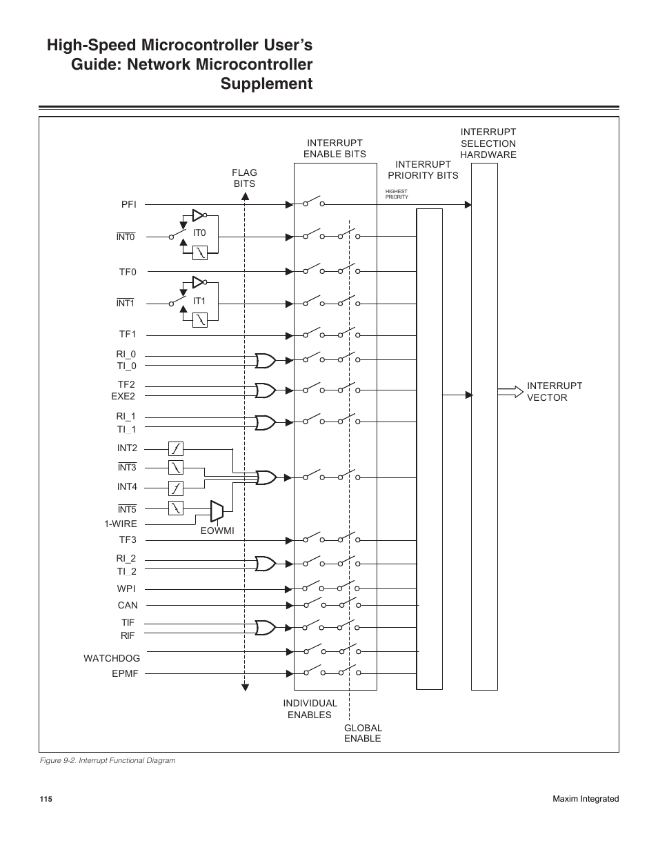 Maxim Integrated High-Speed Microcontroller Users Guide: Network Microcontroller Supplement User Manual | Page 115 / 221