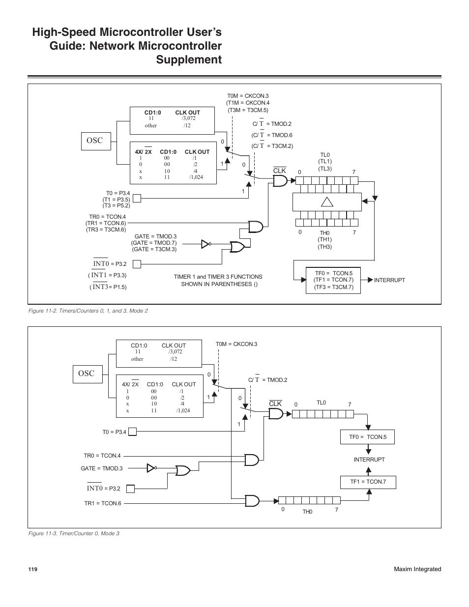 Maxim Integrated High-Speed Microcontroller Users Guide: Network Microcontroller Supplement User Manual | Page 119 / 221