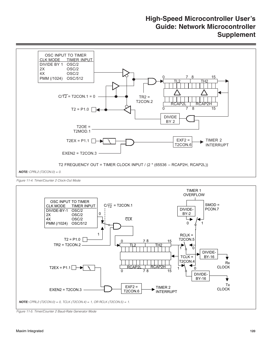Maxim Integrated High-Speed Microcontroller Users Guide: Network Microcontroller Supplement User Manual | Page 120 / 221