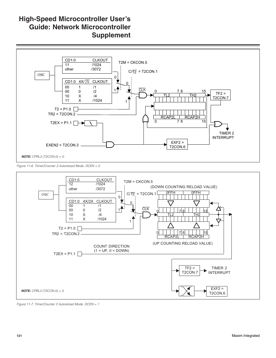 Maxim Integrated High-Speed Microcontroller Users Guide: Network Microcontroller Supplement User Manual | Page 121 / 221