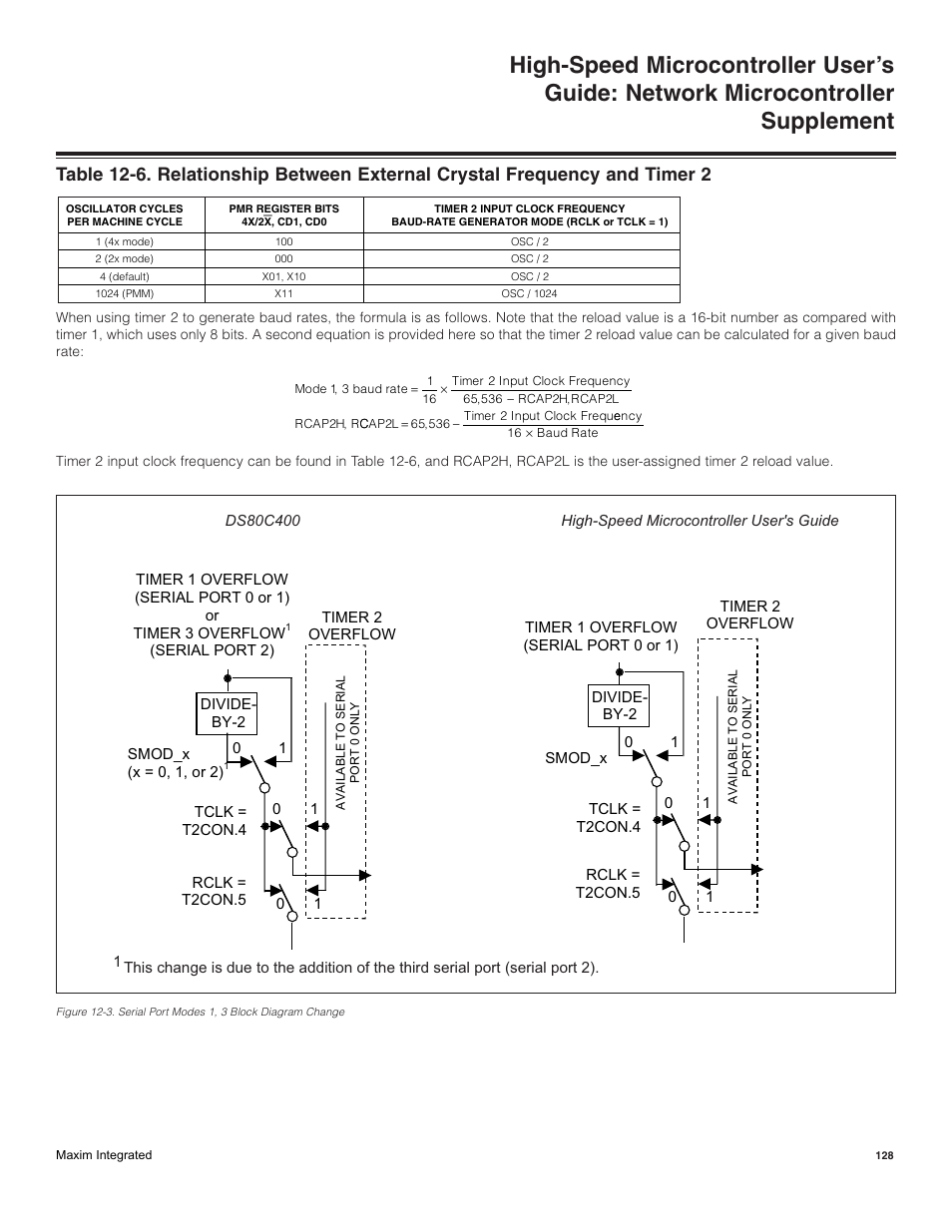 Maxim Integrated High-Speed Microcontroller Users Guide: Network Microcontroller Supplement User Manual | Page 128 / 221