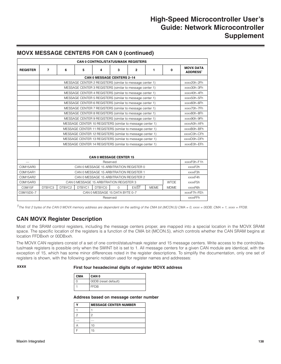 Can movx register description, Movx message centers for can 0 (continued) | Maxim Integrated High-Speed Microcontroller Users Guide: Network Microcontroller Supplement User Manual | Page 138 / 221