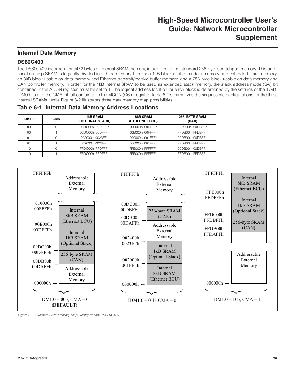 Internal data memory, Ds80c400 | Maxim Integrated High-Speed Microcontroller Users Guide: Network Microcontroller Supplement User Manual | Page 98 / 221
