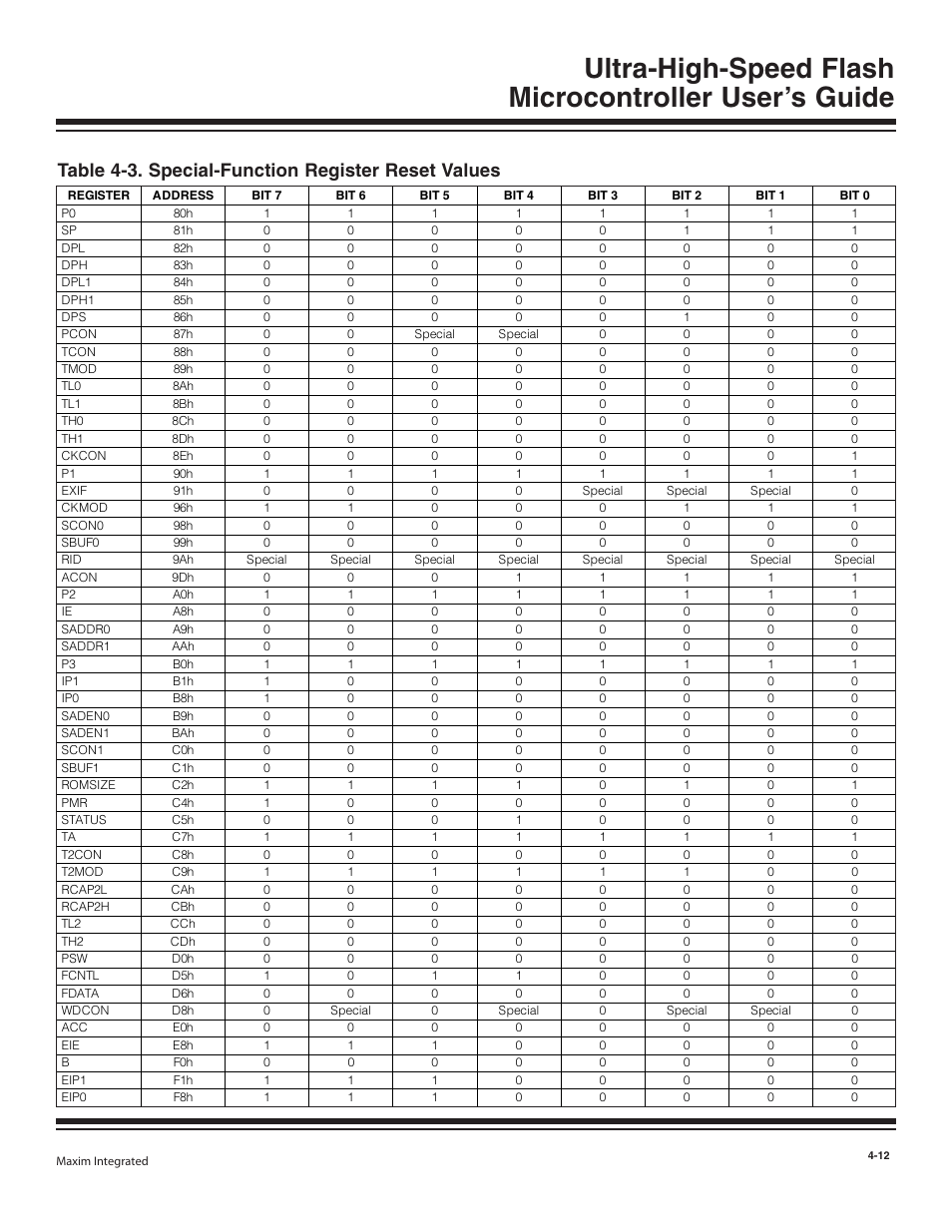Table 4-3. special-function register reset values | Maxim Integrated Ultra-High-Speed Flash Microcontroller User Manual | Page 20 / 169