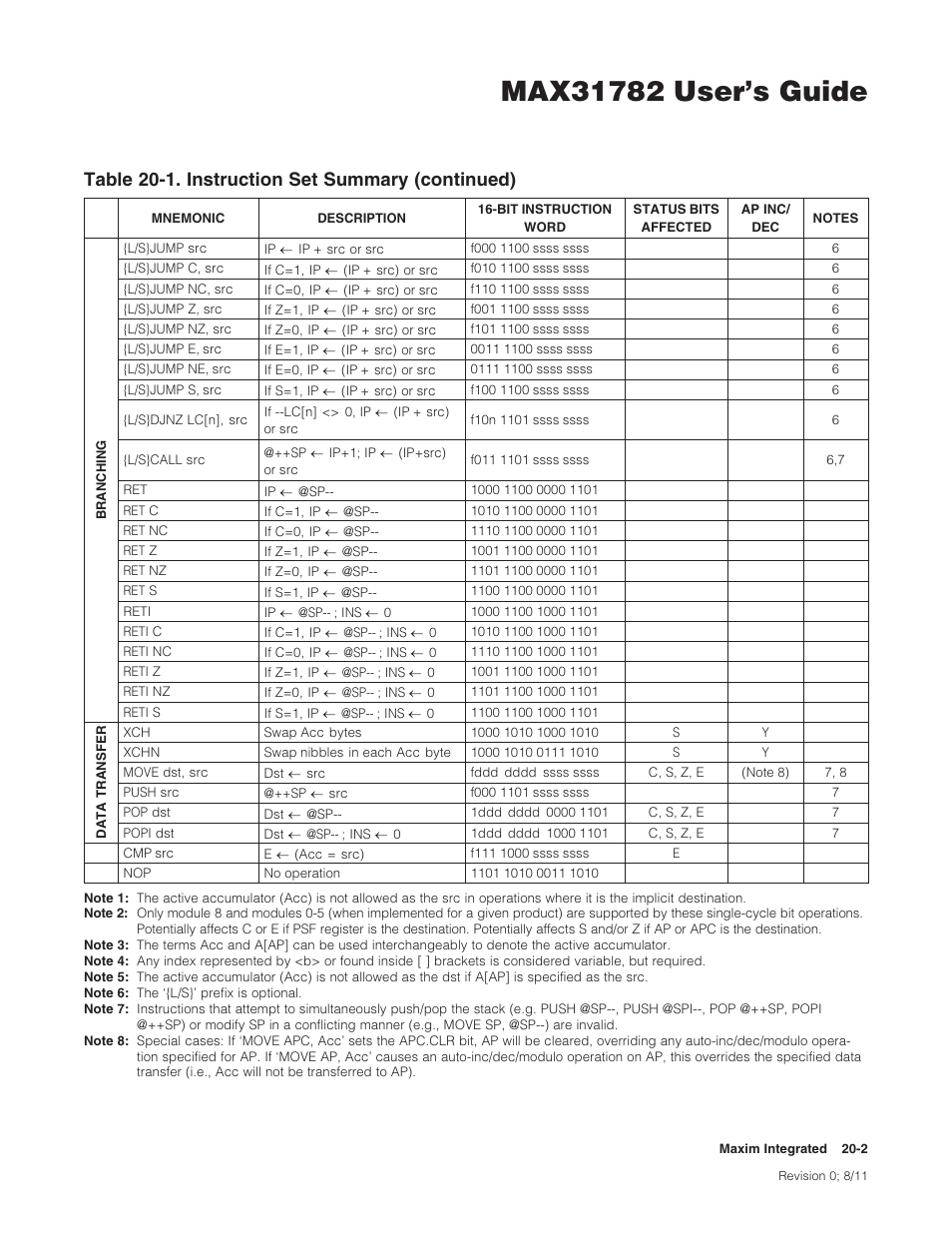 Table20-1.instructionsetsummary(continued) | Maxim Integrated MAX31782 User Manual | Page 185 / 223
