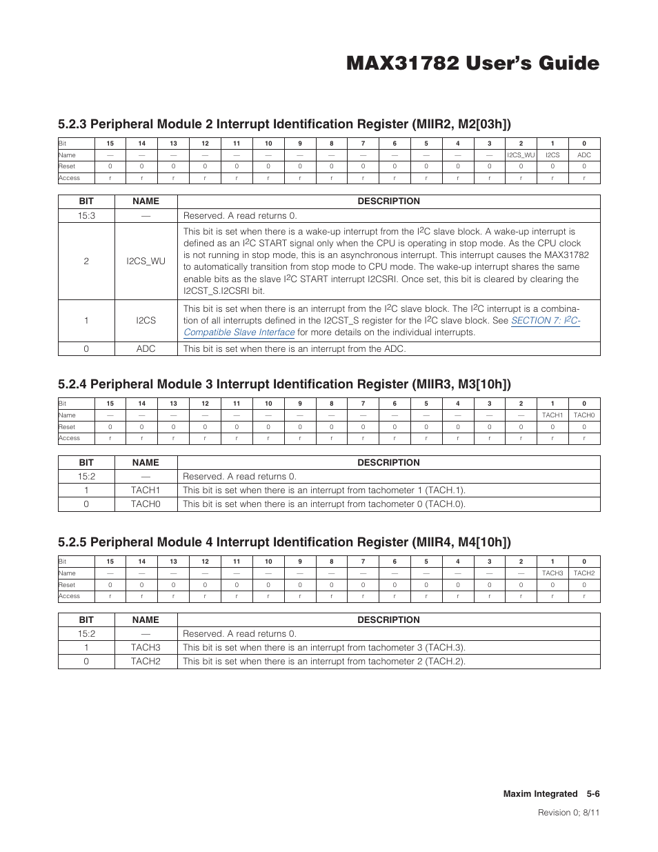 Maxim Integrated MAX31782 User Manual | Page 41 / 223