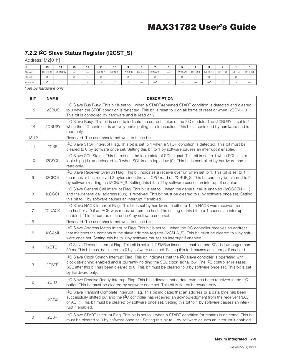 2 i2c slave status register (i2cst_s), 7 .2 .2 i, C slave status register (i2cst_s) -9 | Cslavestatusregister(i2cst�s) | Maxim Integrated MAX31782 User Manual | Page 65 / 223