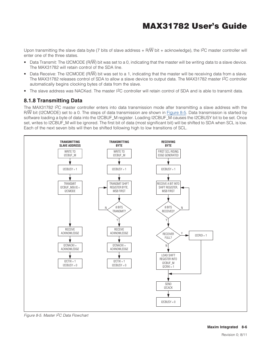 8 transmitting data, 8 .1 .8 transmitting data -6, Figure 8-5 . master i | C data flowchart -6, Figure 8-5, 8transmittingdata | Maxim Integrated MAX31782 User Manual | Page 74 / 223