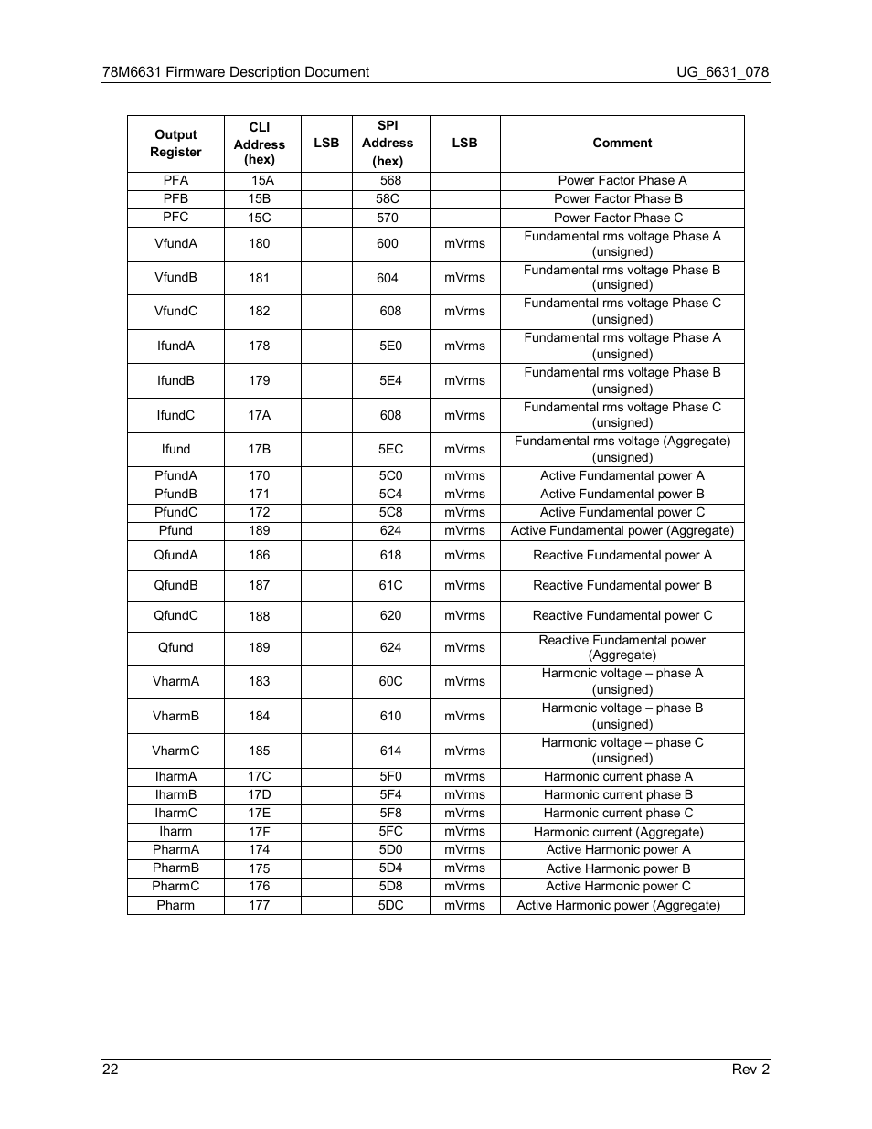 Maxim Integrated 78M6631 User Manual | Page 22 / 32