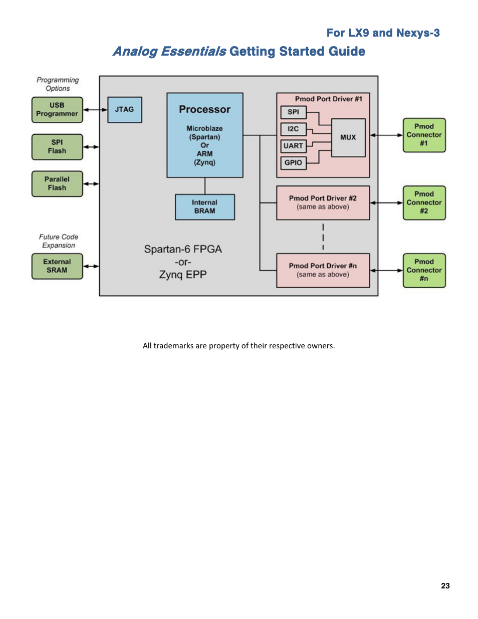Analog essentials, Getting started guide | Maxim Integrated Analog Essentials Getting Started Guide for LX9 and Nexys3 User Manual | Page 23 / 23