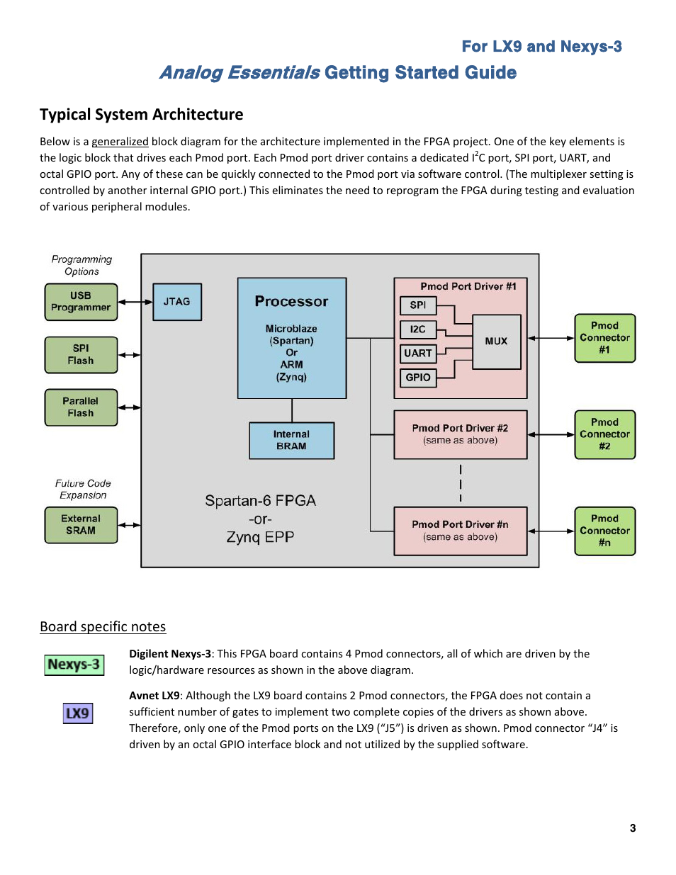 Analog essentials, Getting started guide, Typical system architecture | Maxim Integrated Analog Essentials Getting Started Guide for LX9 and Nexys3 User Manual | Page 3 / 23