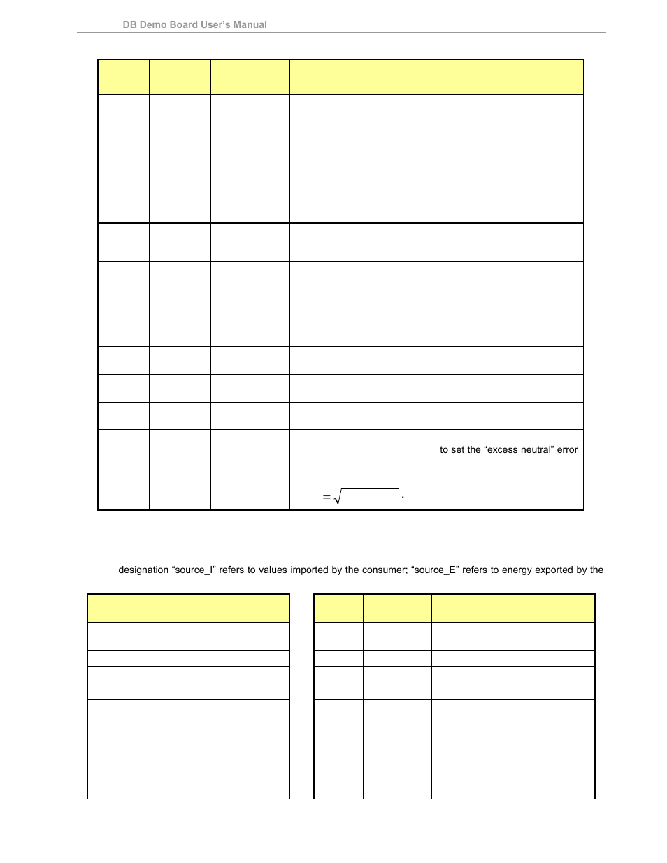 Table 1-4: mpu input parameters for metering, 2ixsqsum   lsb | Maxim Integrated 71M6533-DB User Manual | Page 29 / 75