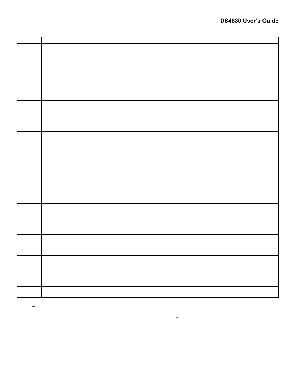 1 – breakpoint registers, Breakpoint registers, Ds4830 user’s guide | Maxim Integrated DS4830 Optical Microcontroller User Manual | Page 157 / 227