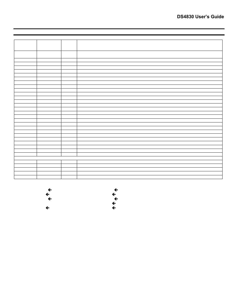 Destination specifier codes, Ds4830 user’s guide | Maxim Integrated DS4830 Optical Microcontroller User Manual | Page 202 / 227