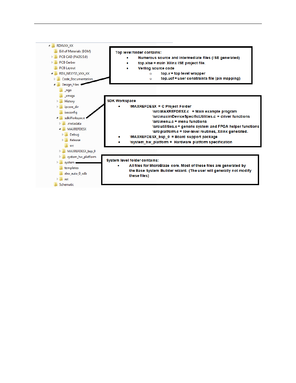 Appendix a: project structure and key filenames, Trademarks | Maxim Integrated Fremont (MAXREFDES6) Nexys 3 User Manual | Page 20 / 21