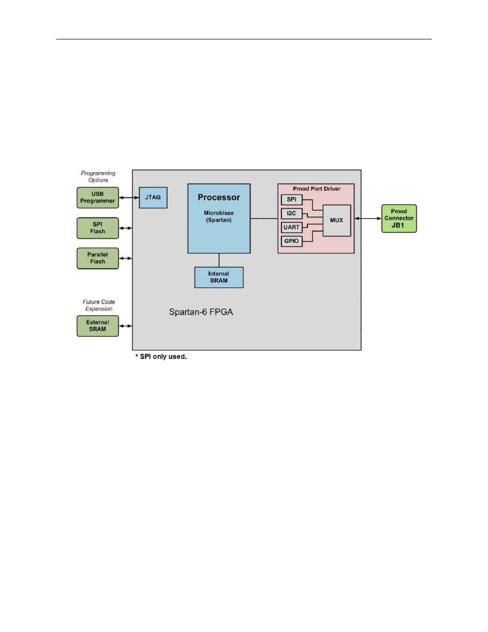Included files | Maxim Integrated Fremont (MAXREFDES6) Nexys 3 User Manual | Page 5 / 21
