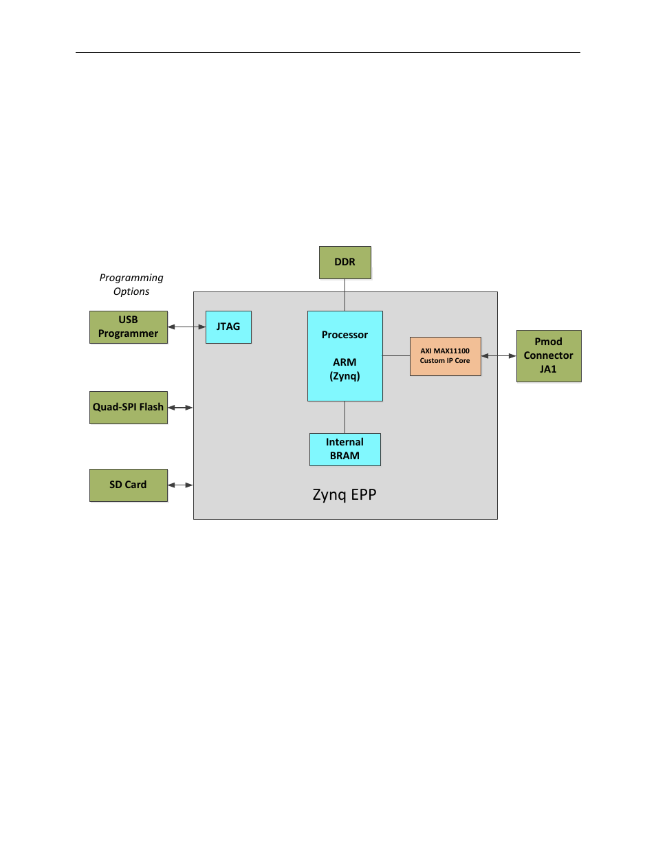 Included files, Zynq epp | Maxim Integrated Fremont (MAXREFDES6) ZedBoard User Manual | Page 5 / 21