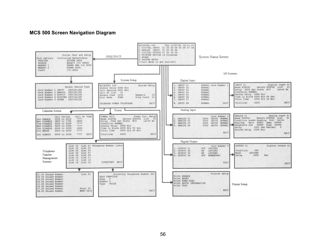 Microtel Series 500 User Manual | Page 63 / 74