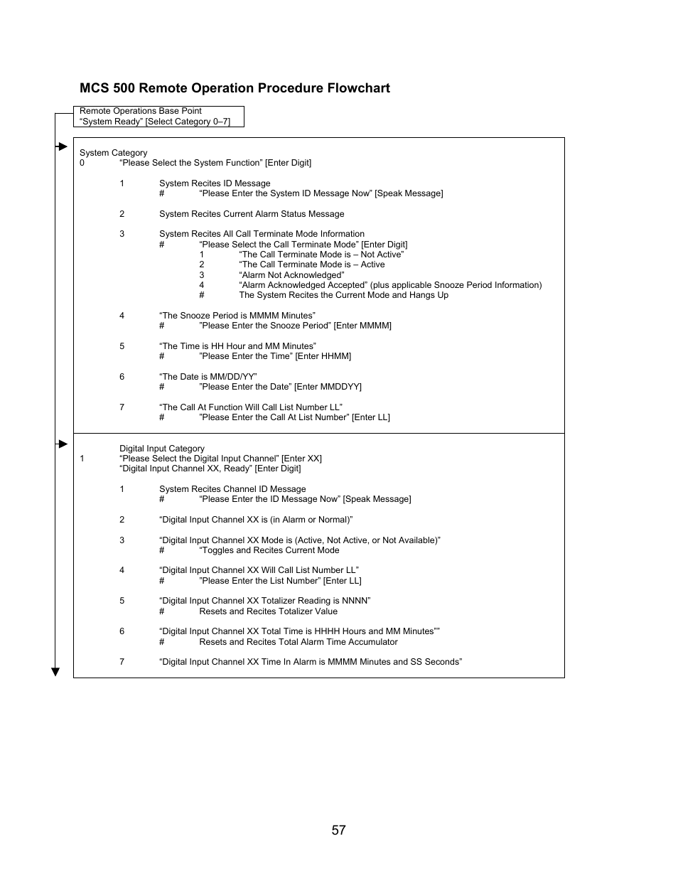 Microtel Series 500 User Manual | Page 64 / 74