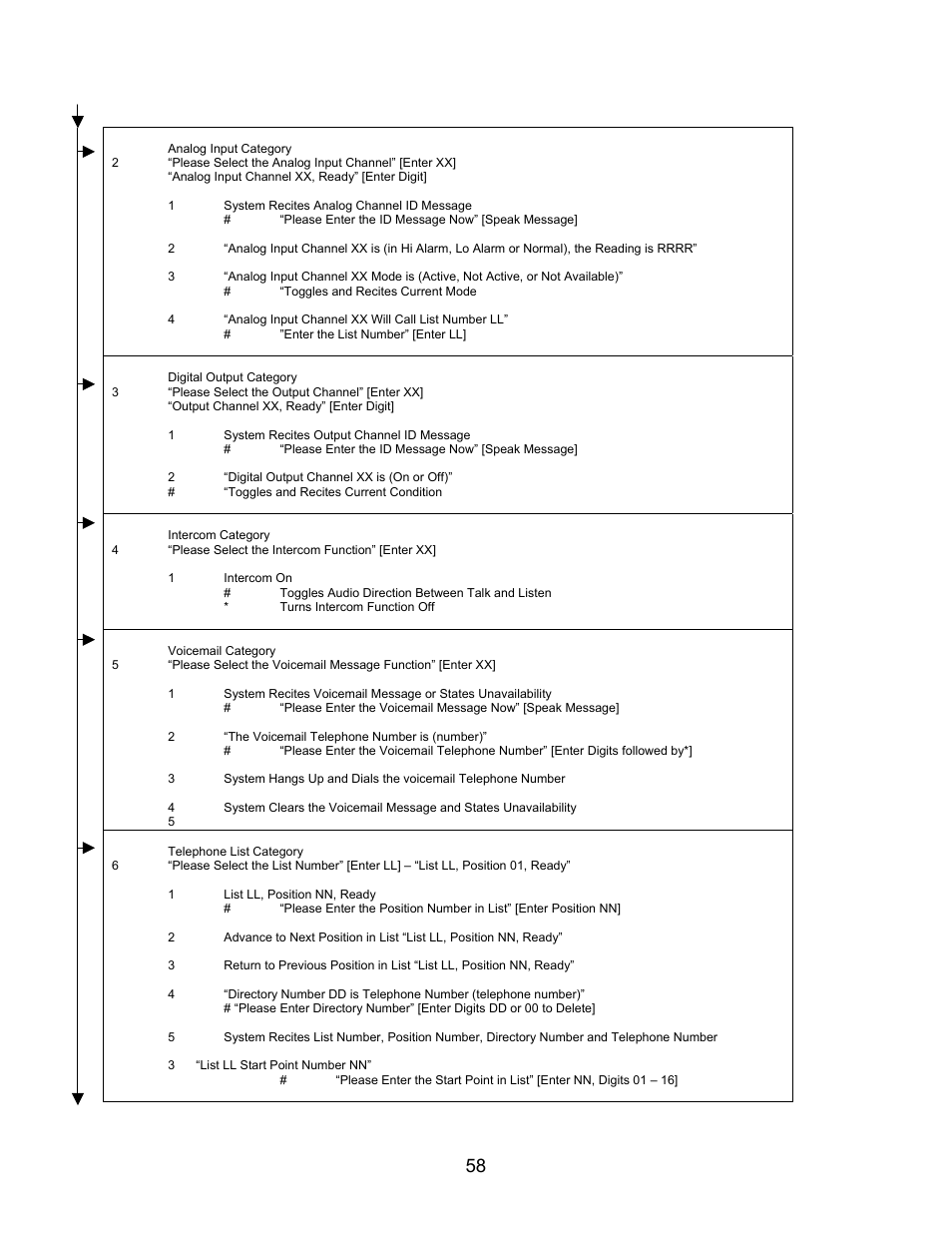 Microtel Series 500 User Manual | Page 65 / 74