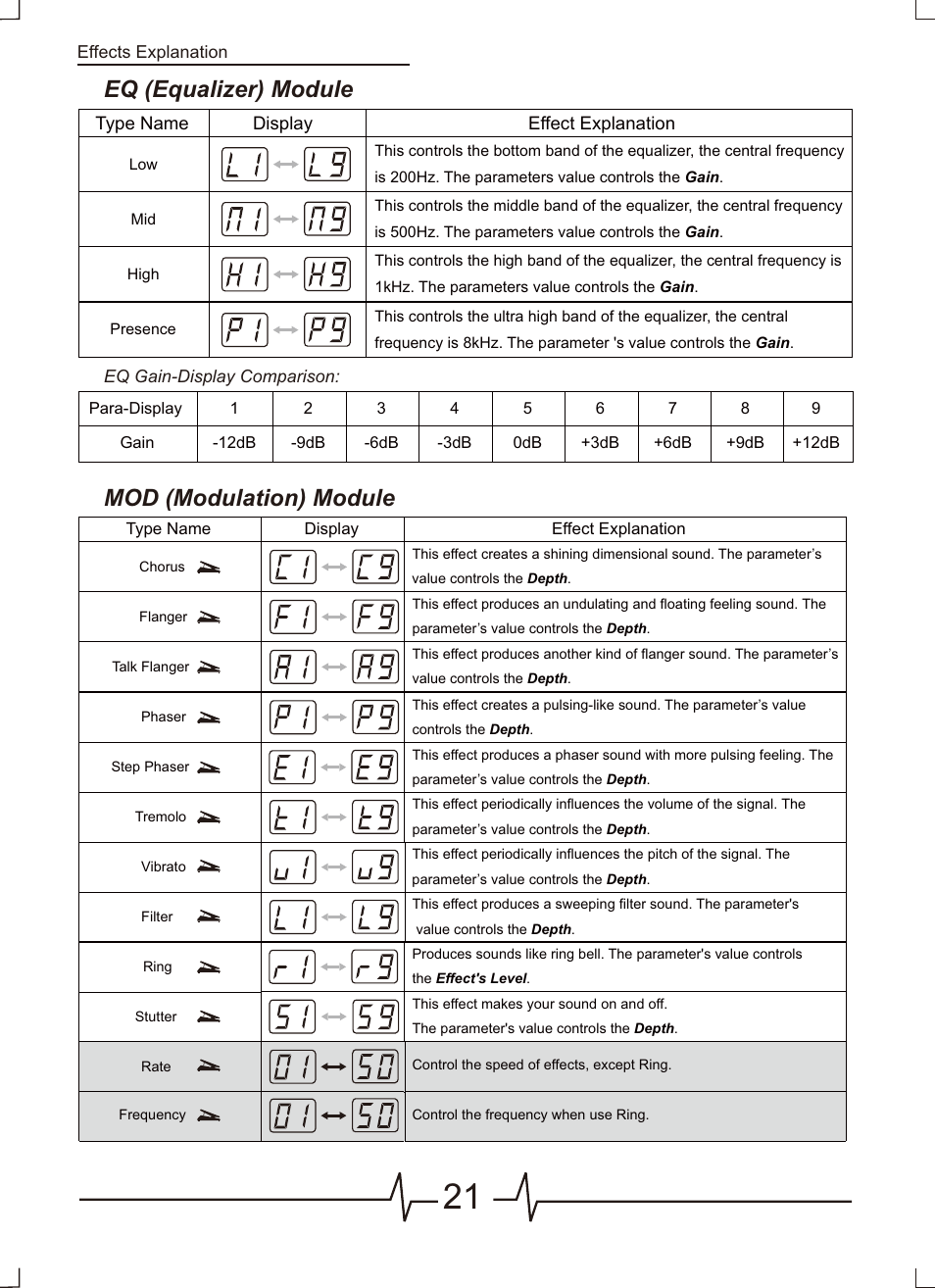 页 22, Mod (modulation) module, Eq (equalizer) module | MOOER VEM Box User Manual | Page 22 / 28