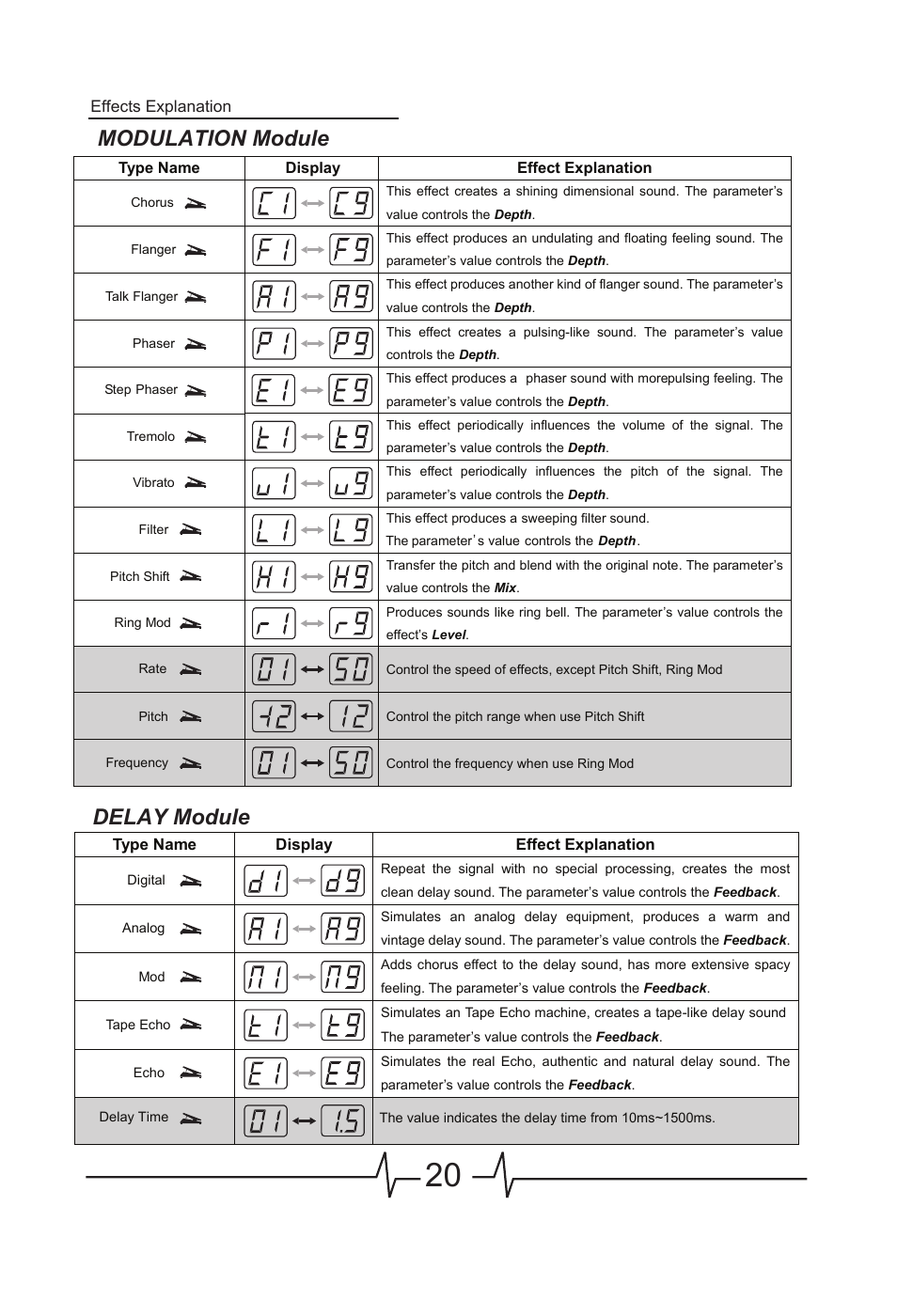 Delay module, Modulation module | MOOER BEM Box LE User Manual | Page 21 / 26