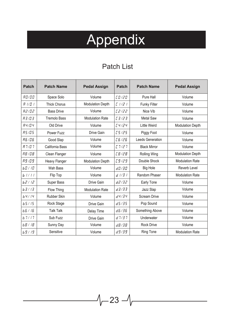 Appendix, Patch list | MOOER BEM Box LE User Manual | Page 24 / 26
