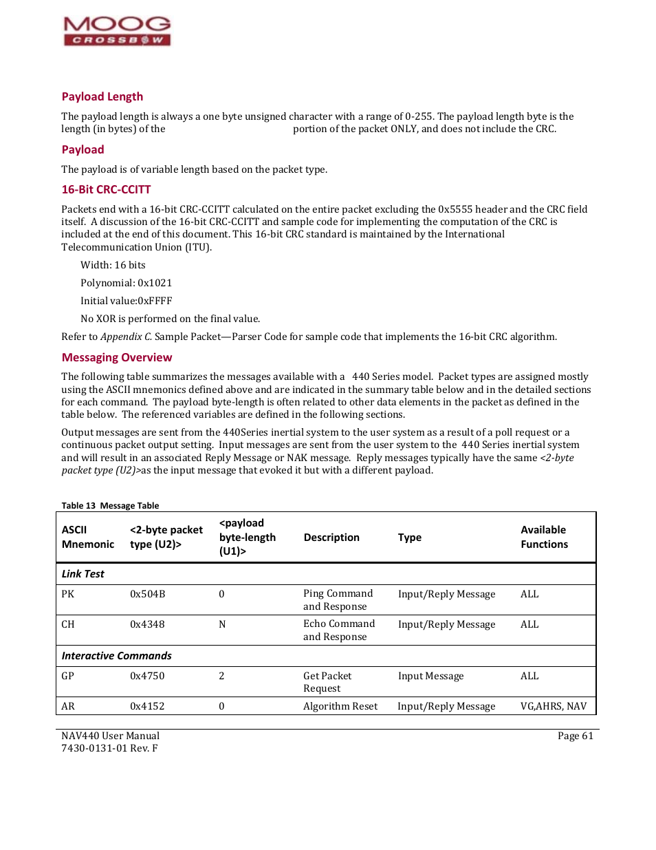 Link test, Interactive commands, Payload length payload | 16‐bit crc‐ccitt messaging overview, Apter 9, Communicating with the 440series units, Table 13 message table | Moog Crossbow NAV440 Series User Manual | Page 61 / 128