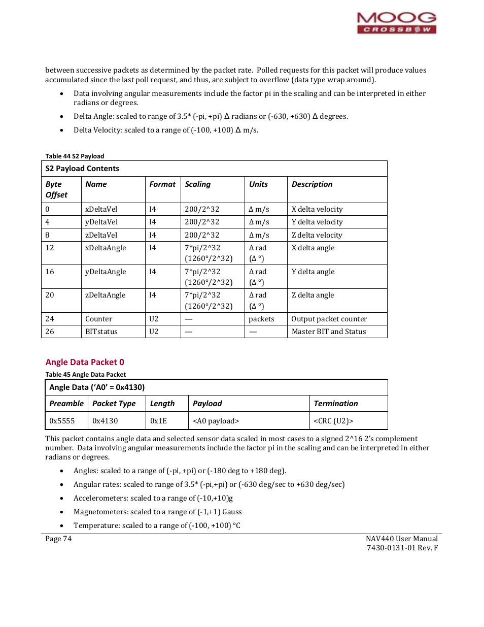 Byte offset, Name, Format | Scaling, Units, Description, Preamble, Packet type, Length, Payload | Moog Crossbow NAV440 Series User Manual | Page 74 / 128