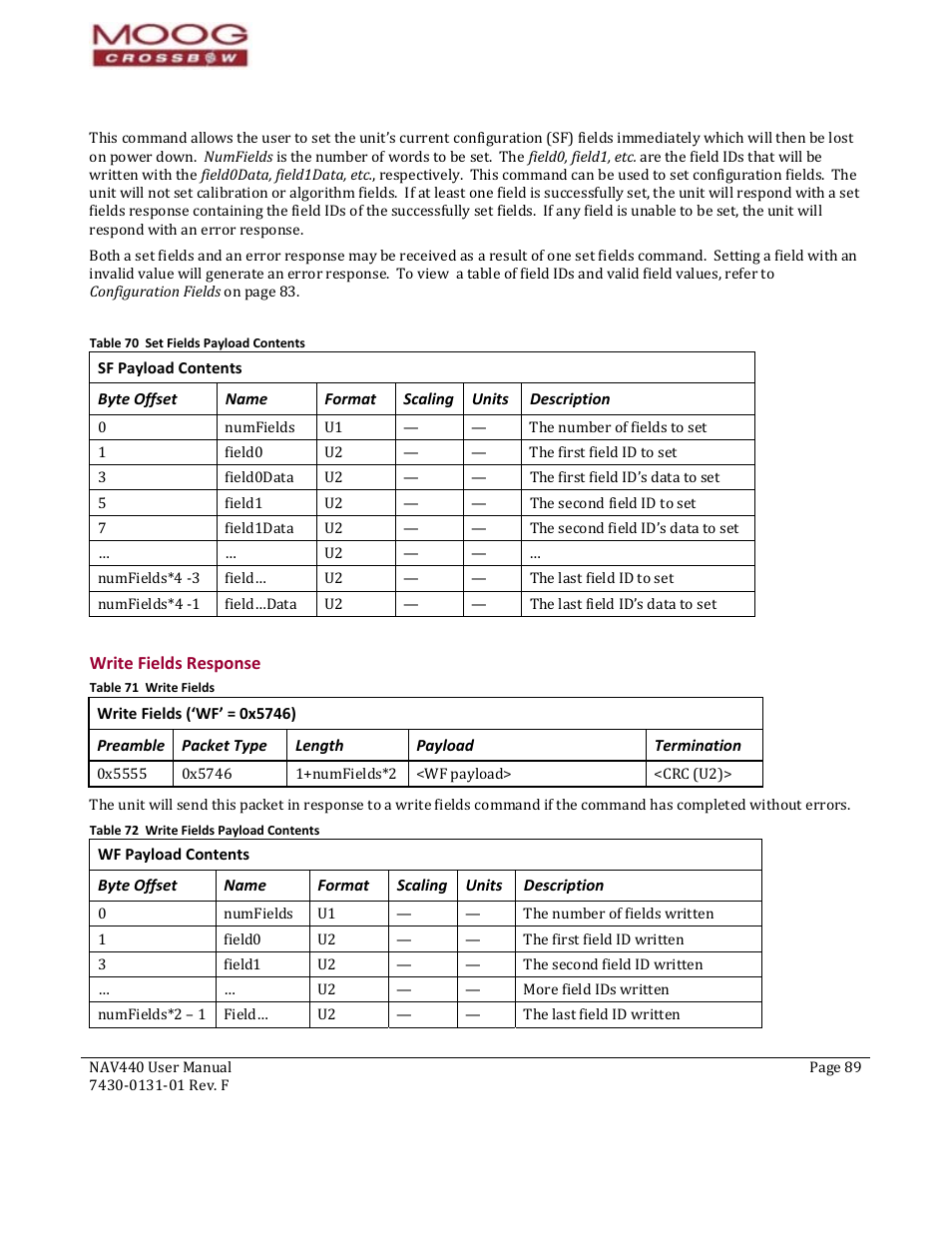 Byte offset, Name, Format | Scaling, Units, Description, Preamble, Packet type, Length, Payload | Moog Crossbow NAV440 Series User Manual | Page 89 / 128
