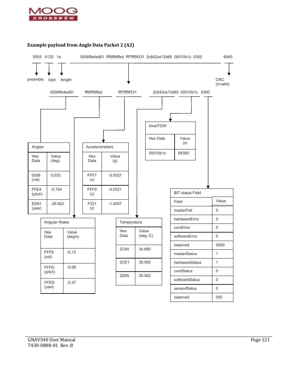 Moog Crossbow GNAV540 User Manual | Page 121 / 132