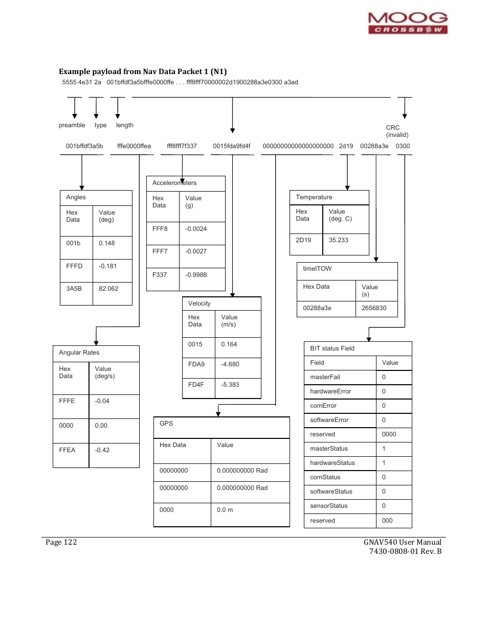 Moog Crossbow GNAV540 User Manual | Page 122 / 132