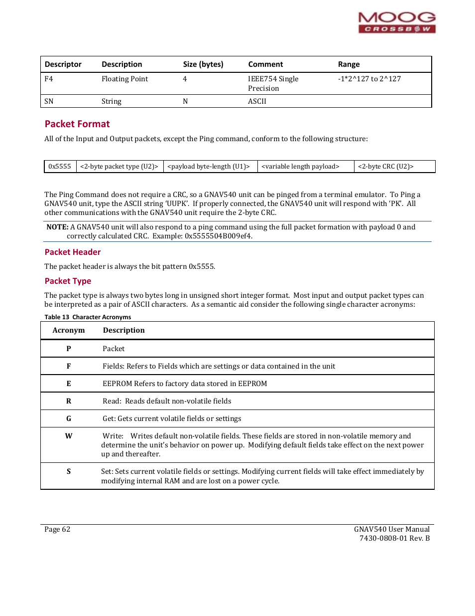 Packet format, Cket format, Packet header | Packet type, Table 13 character acronyms | Moog Crossbow GNAV540 User Manual | Page 62 / 132