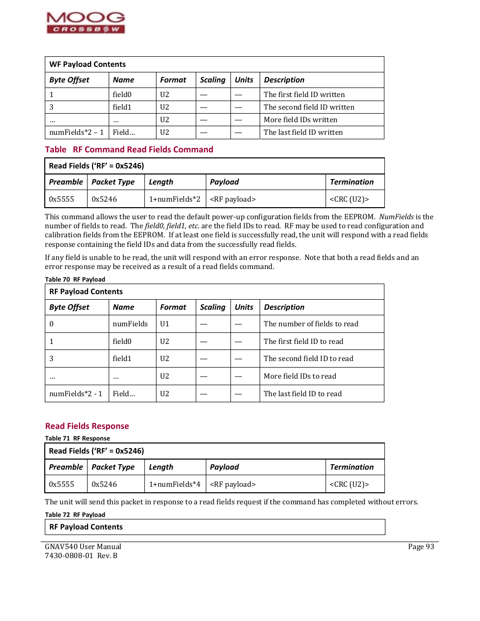 Read fields (‘rf’ = 0x5246), Preamble, Packet type | Length, Payload, Termination, Rf payload contents, Byte offset, Name, Format | Moog Crossbow GNAV540 User Manual | Page 93 / 132