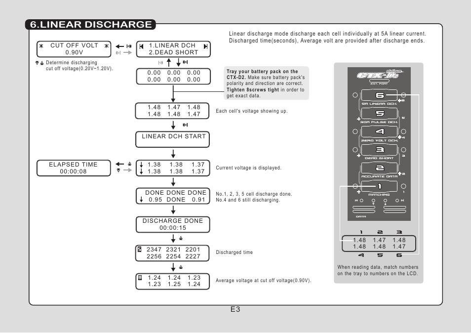 Linear discharge | Muchmore CTX D2 User Manual | Page 5 / 16