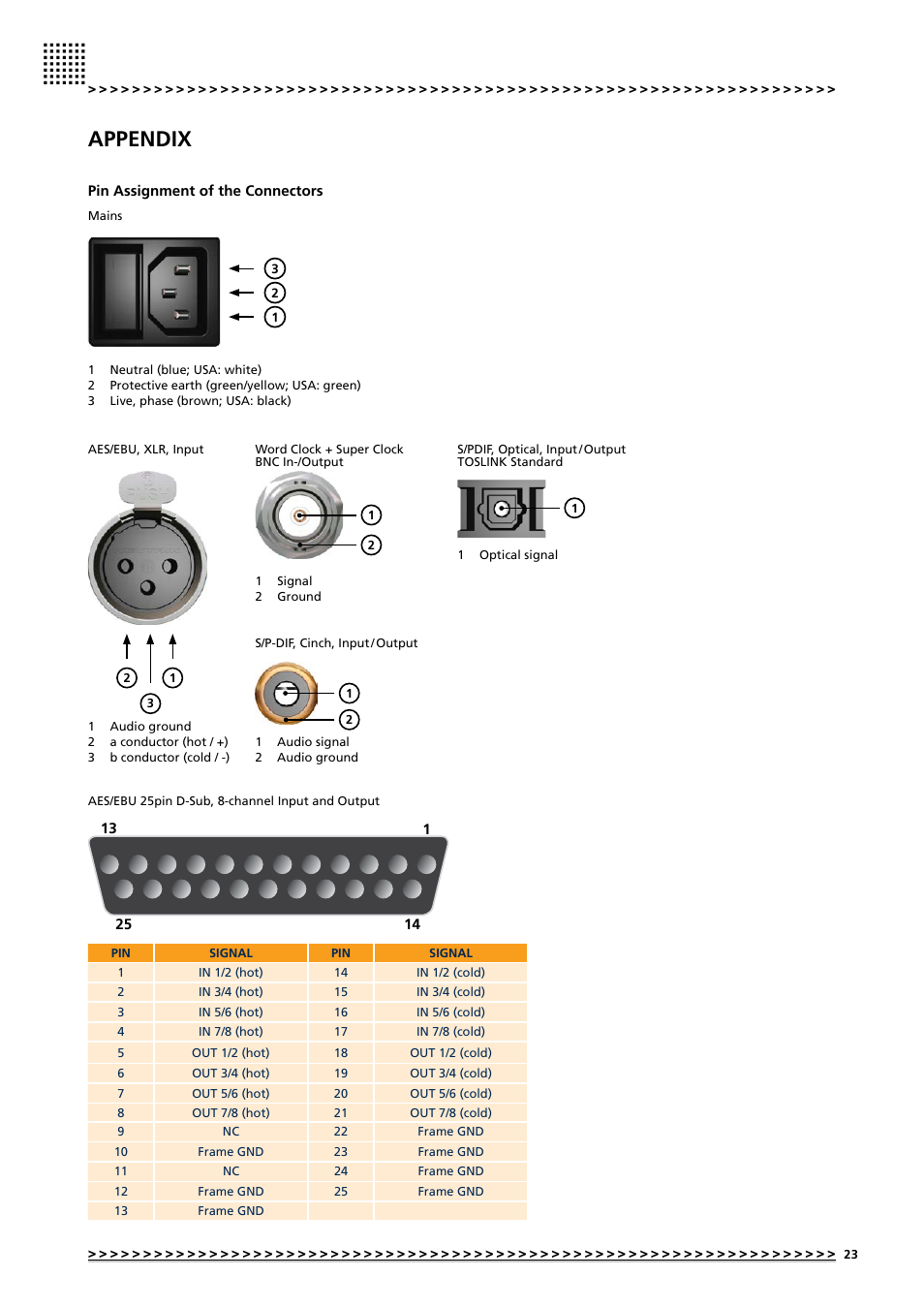 Appendix | MUTEC MC-4 User Manual | Page 23 / 26